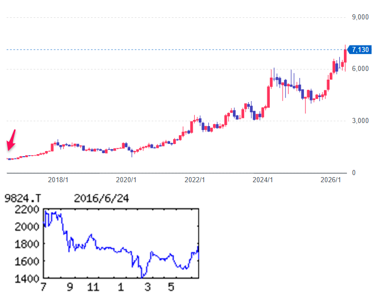 投稿の添付画像