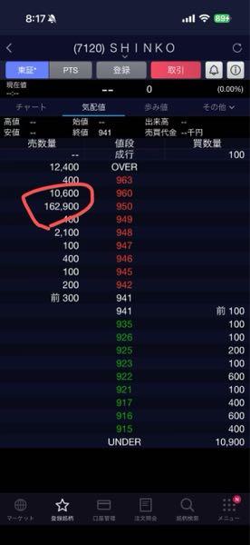 (株)ＳＨＩＮＫＯ【7120】 この蓋はなんなの？よくわからないけど。