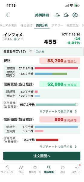 インフォメティス(株)【281A】 載せておきます。