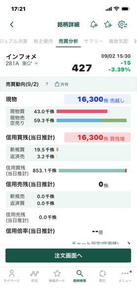 インフォメティス(株)【281A】 載せておきます。