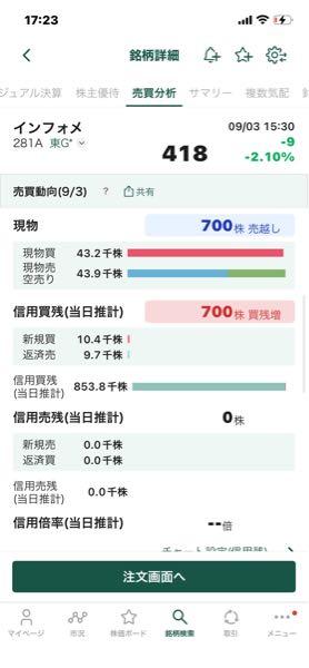 インフォメティス(株)【281A】 載せておきます。