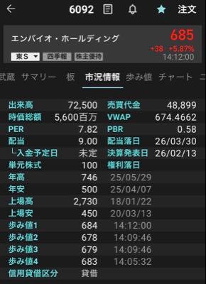 (株)エンバイオ・ホールディングス【6092】 昨日の楽天