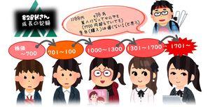 (株)八十二銀行【8359】 今年も穏やかに株価上昇しますように。