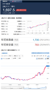 (株)八十二銀行【8359】 八十二銀行 [8359]　　ー。