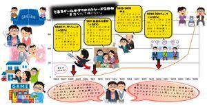 (株)八十二長野銀行【8359】 q38 氏 私はただ長く続けているだけで、全国レベルではモブキャラですよ… 年賀状返送の合間に息抜きで作成。 私が株取引を始めたアラサー年代の方々へ捧ぐ。