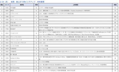 rokuの材料株・マネゲ研究室 1.19 夜間値上がり率ピックアップ