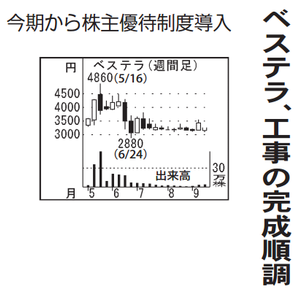 ベステラ(株)【1433】 【 10年前(2016年) 】 ~ 2016 ー。
