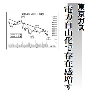 東京ガス(株)【9531】 【 10年前(2015年) 】 ー。
