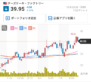 チーズケーキ・ファクトリー【CAKE】 こんな