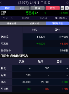 ユナイテッド(株)【2497】 アメリカが日銀に物申すとは。