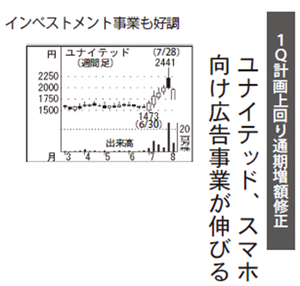 ユナイテッド(株)【2497】 【　10年前（2015年)　】　ー。