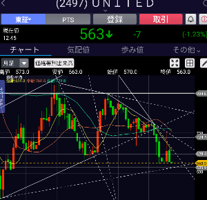 既に売却済みとなります。 ユナイテッド(株)【2497】：掲示板 - Yahoo!ファイナンス