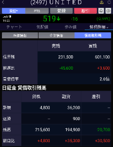 既に売却済みとなります。 ユナイテッド(株)【2497】：掲示板 - Yahoo!ファイナンス