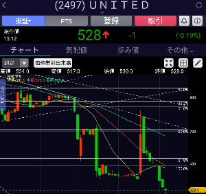 ユナイテッド(株)【2497】：掲示板 - Yahoo!ファイナンス