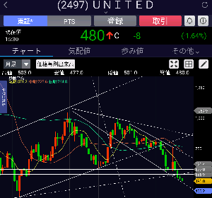 ユナイテッド(株)【2497】：株価・株式情報 - Yahoo!ファイナンス