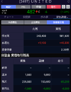 ユナイテッド(株)【2497】：株価・株式情報 - Yahoo!ファイナンス