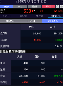 ユナイテッド(株)【2497】 選挙やる感じ?ほんまでっか まあとりあえずガツンと行って欲しいですね。 レジサポは維持 日経6万10万あたりまえ