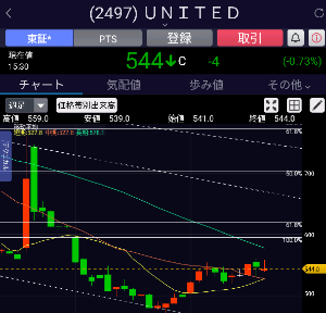 ユナイテッド(株)【2497】 買い残増えてないので大きな下げはないのかな。 日銀金利据え置きはリーク済。 日米首脳会談 米中首脳会談 イラン停戦4月、あるかないか。 サポート525ー500変わらず 大口仕込み場所 来週からの激戦楽しみです。