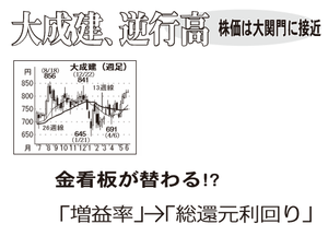 大成建設(株)【1801】 【 10年前(2016年) 】 ~ 2016 ー。