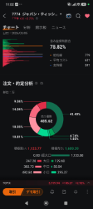 (株)ジャパン・ティッシュエンジニアリング【7774】 今日も超大口機関の空売りが入っています。 野村インターナショナルでしょうか？ 燃料として焼かれてしまえばいいのに🐷