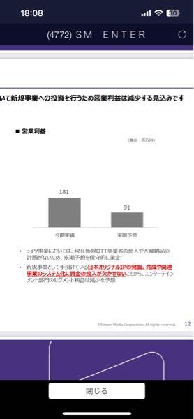(株)ＳＭ ＥＮＴＥＲＴＡＩＮＭＥＮＴ ＪＡＰＡＮ【4772】 ２０２４年２月に発表した 「２０２３年決算説明資料」です このときはこんな説明でした  「２０２４年は売り上げは上がるが利益は下がる。なぜなら新規ＩＰに多額の投資をするからだ。その代わり、２０２５年は利益を回収します」  時価総額１００億円の会社が１８１百万円から９１百万円に減らす。 利益がもともと少ないのに、少なくなる理由も間違いだったんですね😭😭
