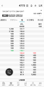 (株)SM ENTERTAINMENT JAPAN【4772】 やっと始まったのかな ジリ足でいいから