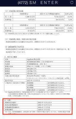 (株)SM ENTERTAINMENT JAPAN【4772】 もう一つ補足しておくとSMエンターはAppbankに対して事業譲渡契約を結んでいて事業譲渡契約締結が終わったばかりです。さらに非開示だった事業譲渡による特別利益の算出と監査法人の兼ね合い考えると例年通りの予定で出すのは不可能なことは会計経験者ならお分かりかと思います。悪材料で延期ならとっくに発表延期のお知らせ開示してますよ笑 ちなみに株主ならIR問い合わせしたらここの担当者は丁寧に答えてくれますよ⭐️ まぁ特別利益乗ってどんな予想出すか楽しみしかないけど決算発表勘違いして狼狽売り出るなら買いたくなりますね笑