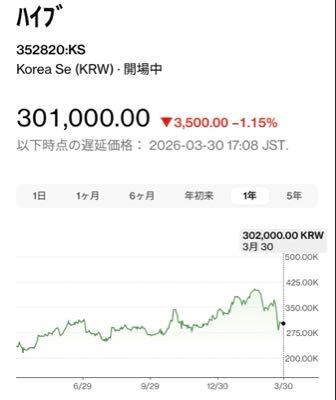 (株)SM ENTERTAINMENT JAPAN【4772】 k-pop株に資金流入中! 今年以降はSMにも流入!!!(^O^☆♪