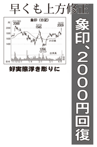 象印マホービン(株)【7965】 【　10年前（2016年)　】 ～ 2016  ー。