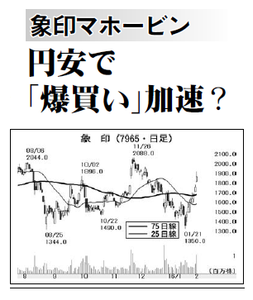 象印マホービン(株)【7965】 【 10年前(2016年) 】 ~ 2016 ー。