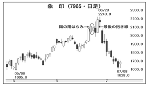 象印マホービン(株)【7965】 【　10年前（2016年)　】 ～ 2016 ー。