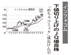 インフォコム(株)【4348】 【　10年前（2016年)　】 ～ 2016   ー。