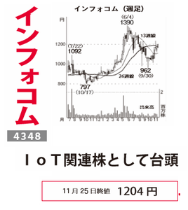 インフォコム(株)【4348】 【　10年前（2015年)　】 　ー。