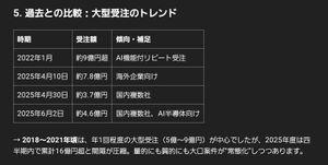 インスペック(株)【6656】：掲示板 - Yahoo!ファイナンス