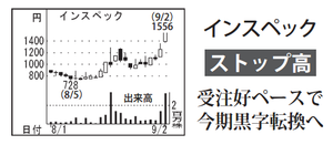インスペック(株)【6656】 【　10年前（2016年)　】 ～ 2016   ー。