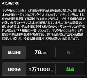 (株)FPパートナー【7388】 ちなみにみんな大好きフジクラさんはこんな感じなので、全然問題ないのですよ。