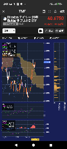 TMF（20年超米国債ブル3倍ETF） はい、三役好転！  爆上げw