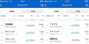 (株)アイリックコーポレーション【7325】 こんなに毎日大きく値上がりしてるのに まだまだ全然検索もされて無いんだな 買いたい人だけが買ってるのかな もっと熱くなれ、、、、もうちょい値上がりしてからでいいや