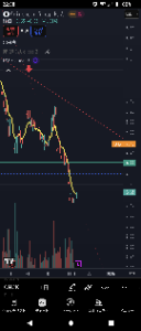 コインチェック・グループ【CNCK】 ザラ場のときにへぼってるかもしれんから 一応みれないひと用で載せておくよ  プレが現在値です 前日比＋25%⬆