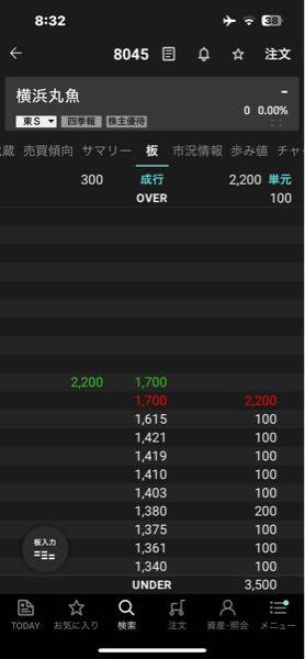 横浜丸魚(株)【8045】 わろた