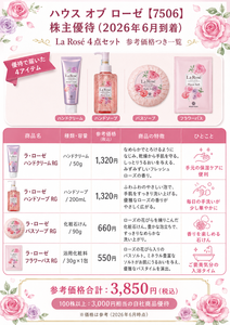 (株)ハウス オブ ローゼ【7506】 ChatGPTに聞きました　ー。