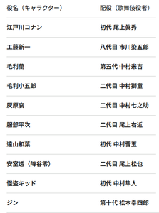 松竹(株)【9601】 ★★　【　仮想配役　】　新作歌舞伎『名探偵胡南（めいたんていこなん）』   ★★ 教えて！Gemini先生解説 -------------- 現代のエンタメと古典の融合に挑み続ける現在の歌舞伎界のスターたちを揃え、大ヒット間違いなしの**新作歌舞伎『名探偵胡南（めいたんていこなん）』**の夢の配役を考えてみました！ --------------