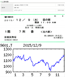 松竹(株)【9601】 【　10年前（2015年)　】　3,000株保有(３単元)になって、初めての演劇優待は、新橋演舞場でした。　（2月も。　2回とも新橋演舞場）　ー。
