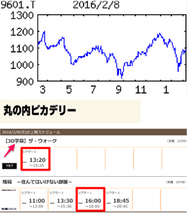 松竹(株)【9601】 【　10年前（2016年)　】 　初）「丸の内ピカデリー　＆初）３D「15ポイント」使用   ー。