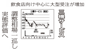 (株)三機サービス【6044】 【　10年前（2016年)　】 ～ 2016 　ー。