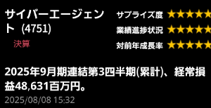 (株)サイバーエージェント【4751】 全て満点💯の決算！  多分、経常利益上方修正目標も控え目に発表してるから、 今後更なる上乗せ期待!