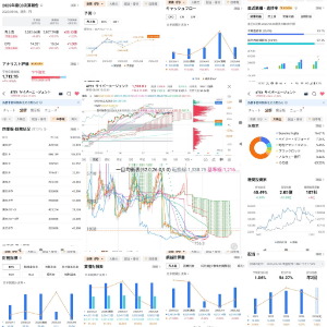 (株)サイバーエージェント【4751】 おまたせしました。  今話題の【moomoo証券】です。 口座開設、 口座管理維持手数料とか無料？なので是非♪ かなり使えますよ？！  そのmoomoo証券の各種情報を【フォトグリッドHD】という画像編集ソフトでまとめました。