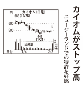 (株)カイオム・バイオサイエンス【4583】 【 10年前(2016年) 】 ~ 2016 ー。