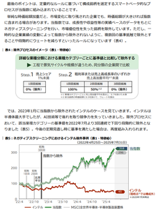 iFreeNEXT 全世界半導体株インデックス【04312257】 仕方ねえから、資料の画像持ってきたぞ インテルはずっと成績悪かったから外されてる