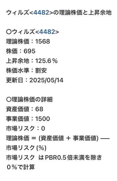 (株)ウィルズ【4482】 情報古いけど、この時より間違いなく業績伸びてるし、1500円超えてくるんじゃないかと思ってる。